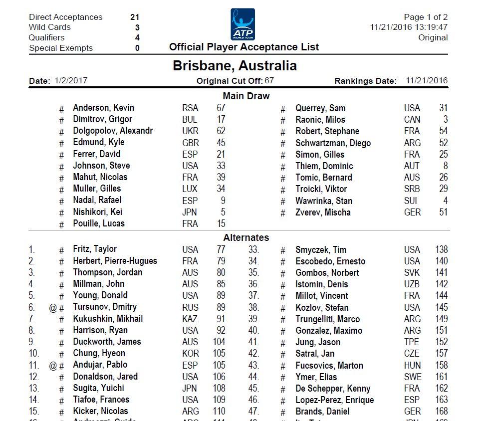 La liste des joueurs qui joueront le tournoi de Brisbane (1-8 janvier) vient d'être publiée