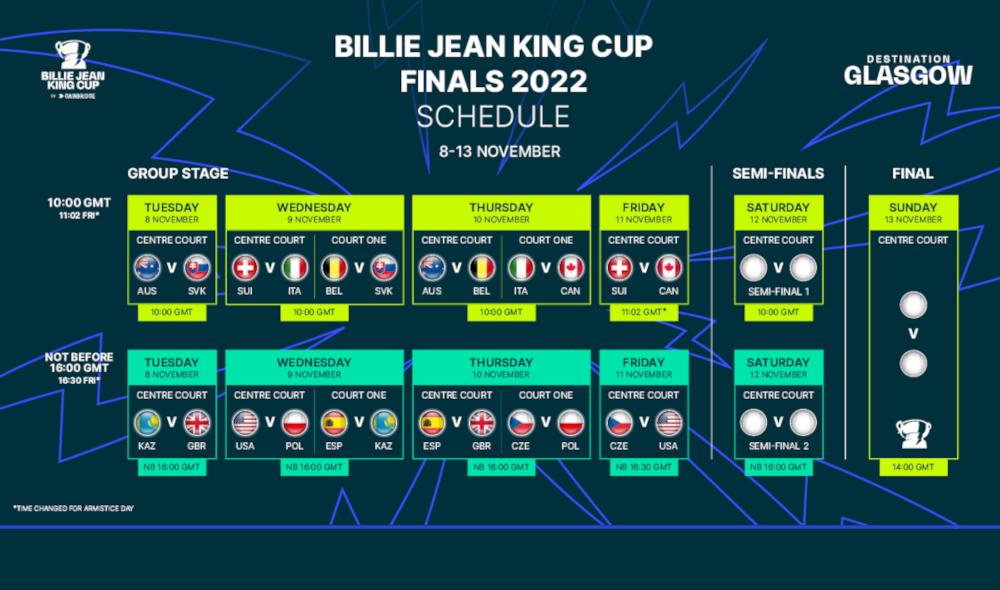 BJK Cup - Au programme jeudi, Canada-Italie et Australie-Belgique, puis Espagne-Royaume-Uni et République Tchèque-Pologne dans l'après-midi