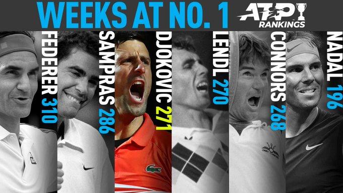 Djokovic et la 1ère place, une longue histoire