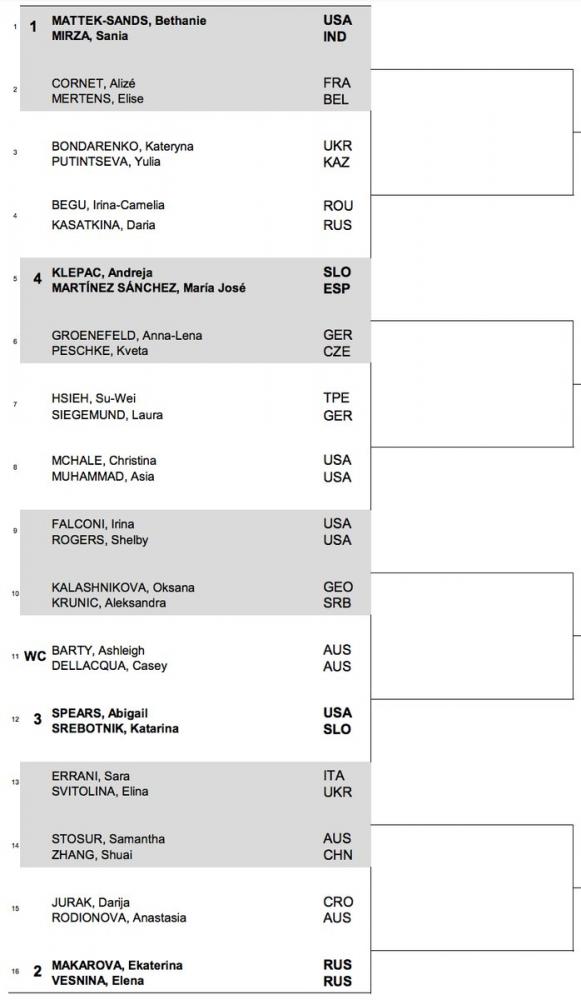 Double dames : Mirza et Mattek-Sands s'associent à Brisbane