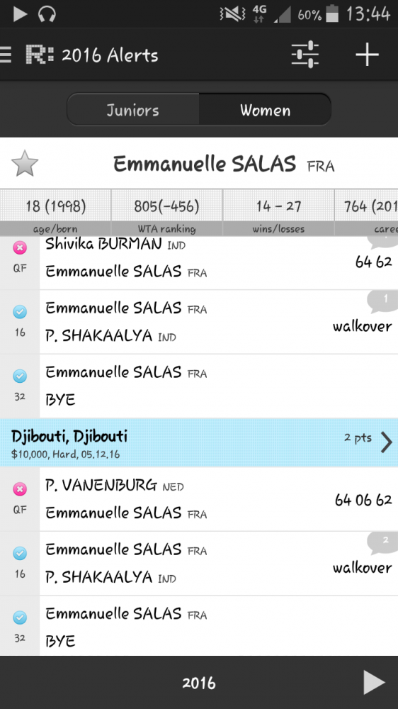 La Française Salas vient d'atteindre deux quarts de finale de suite à Djibouti sans remporter un seul match grâce à des BYE et des forfaits