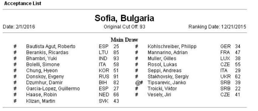 Troicki, Garcia-Lopez, Tipsarevic, Mannarino ou encore Stakhovsky inaugureront le tournoi de Sofia qui se déroulera du 1er au 7 février