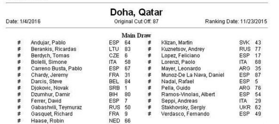 Gros tournoi en prévision à Doha 2016 : Djokovic, Nadal, Berdych, Ferrer ou encore Gasquet seront, entre autres, au Qatar début janvier