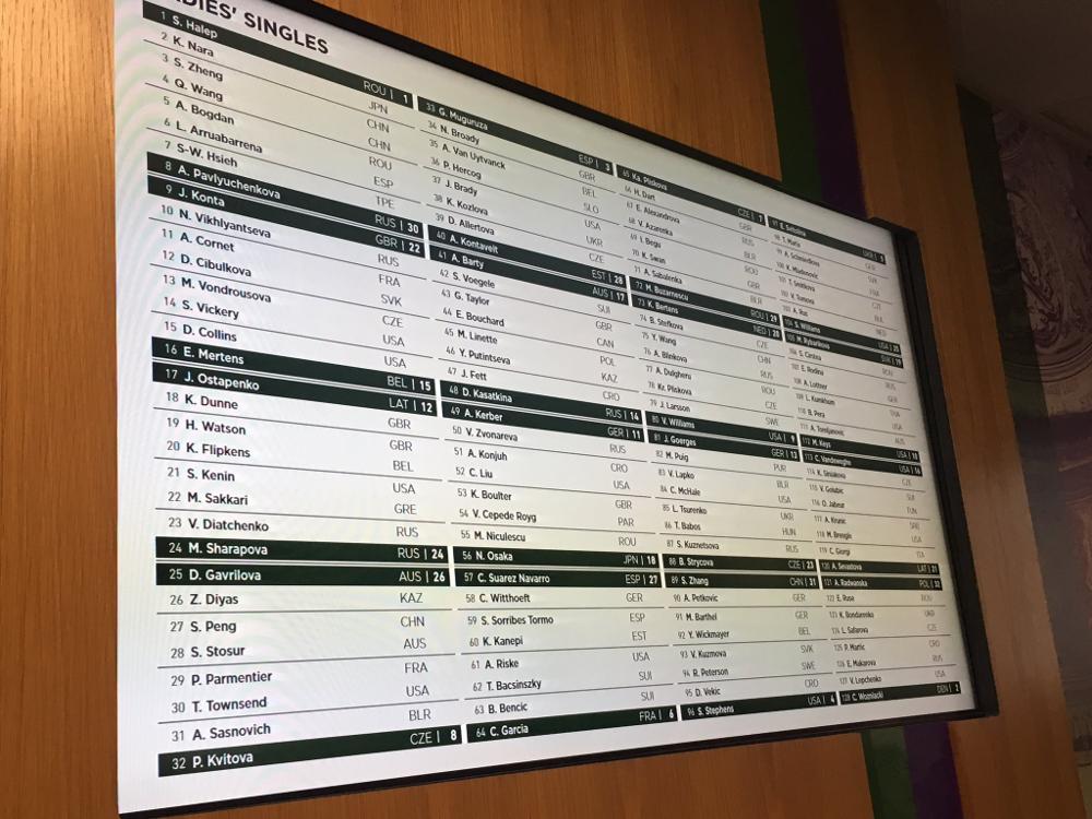 Le tableau dames de Wimbledon dévoilé