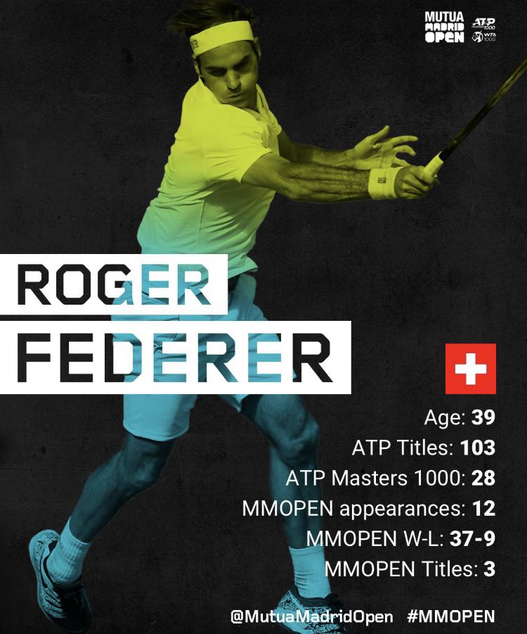 Roger Federer sera présent au Mutua Madrid Open