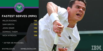 Les services les plus rapides de ce Wimbledon 