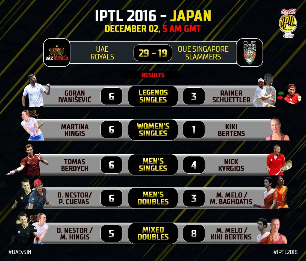 IPTL : Les UAE Royals et les Indian Aces (sans Federer à leur tête) remportent les deux premières rencontres de la compétition au Japon