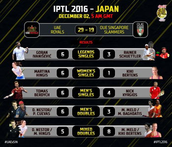 IPTL 