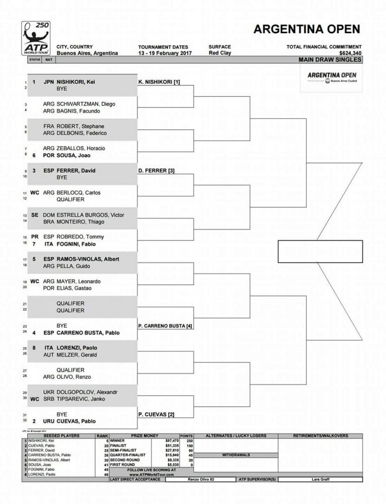 Le tournoi de Buenos Aires (du 13 au 20) s'annonce intéressant, avec comme têtes de séries Nishikori, Ferrer, Carreno Busta et Cuevas !