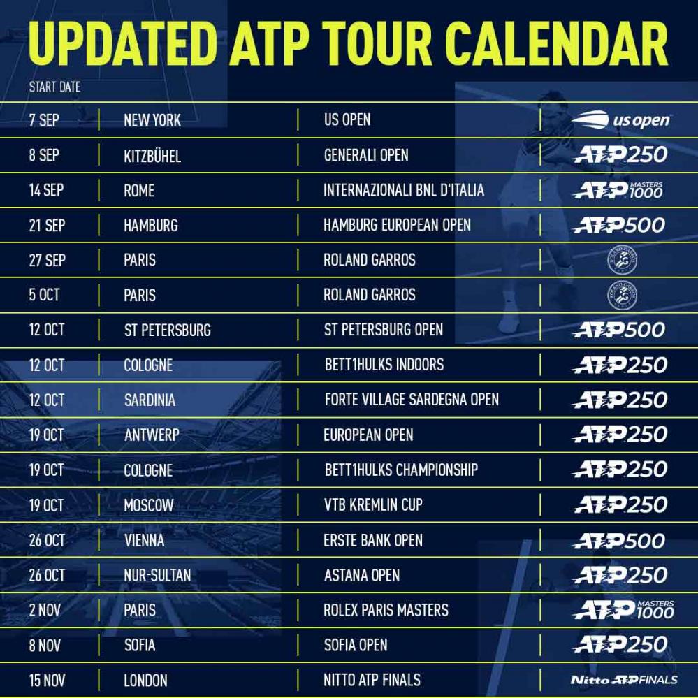 Ajout de quatre tournois ATP 250 en octobre 2020 : deux à Cologne (Allemagne), u...
