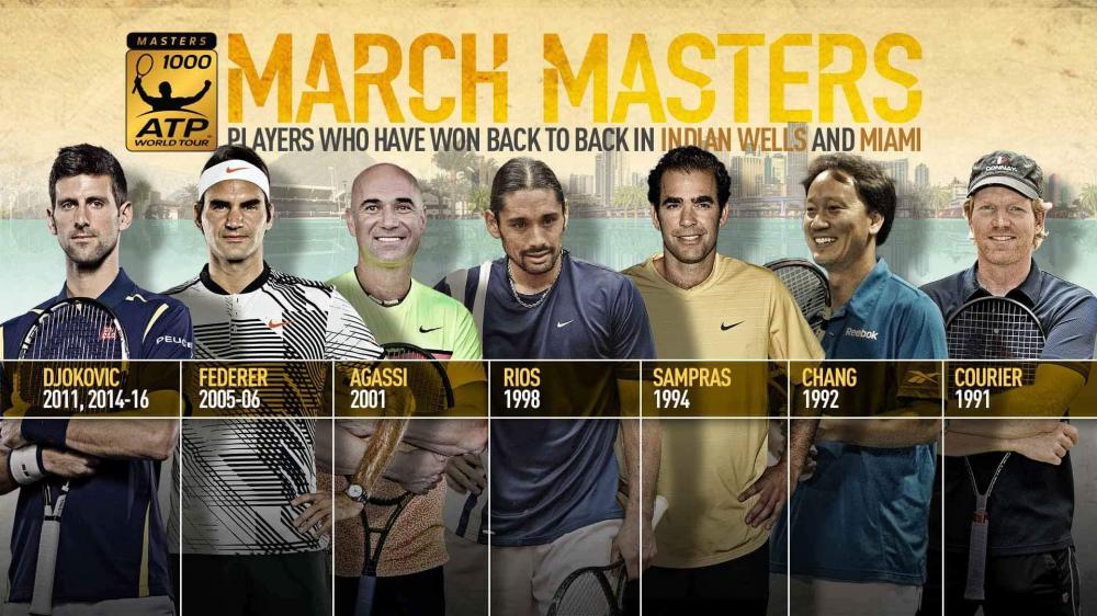 Le saviez-vous ? Tout comme Djokovic, Chang, Agassi, Rios, Courier et Sampras, Federer a réussi à gagner Indian Wells-Miami la même année