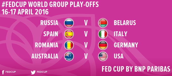 Russie/Biélorussie, Espagne/Italie, Roumanie/Allemagne et Australie/USA seront les 4 barrages d'accession au Groupe Mondial I de Fed Cup
