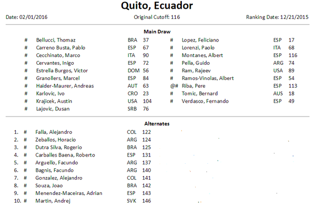 Lopez, Tomic, Karlovic, Verdasco ou encore le tenant du titre Estrella Burgos participeront au tournoi de Quito, du 1er au 7 février 2016