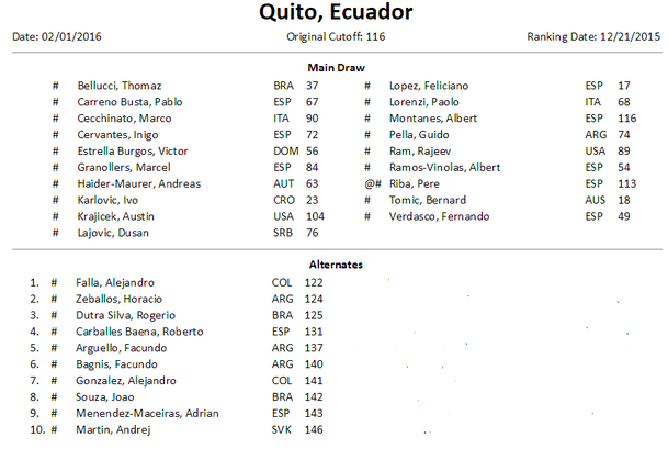 Lopez, Tomic, Karlovic, Verdasco ou encore le tenant du titre Estrella Burgos participeront au tournoi de Quito, du 1er au 7 février 2016.