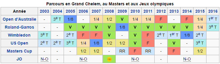 Nadal n'est pas allé en deuxième semaine sur les 4 derniers Grand Chelem qu'il a disputés