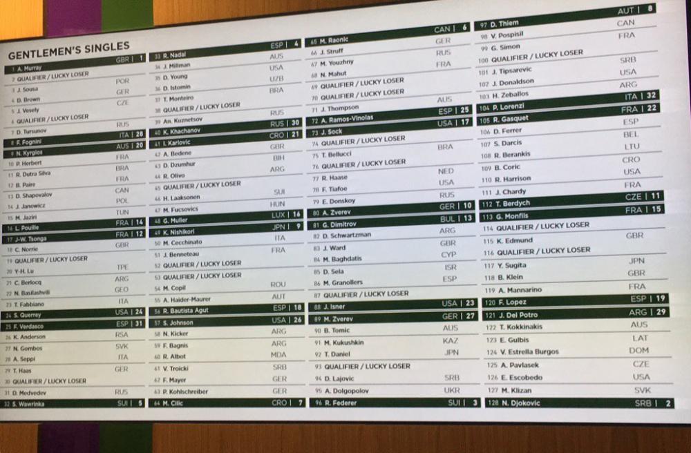 Wimbledon draw ceremony will take place on Friday at 10:00 am (local time)