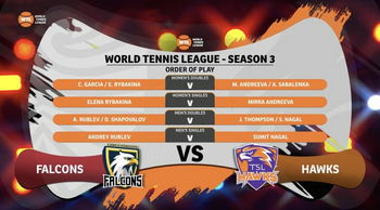 World Tennis League - Final schedule