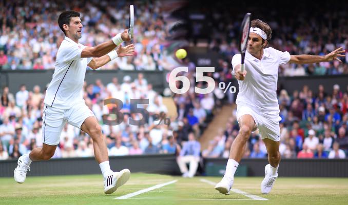 Federer 65% - 35% Djokovic, c'est la dernière tendance des pronostics sur TT