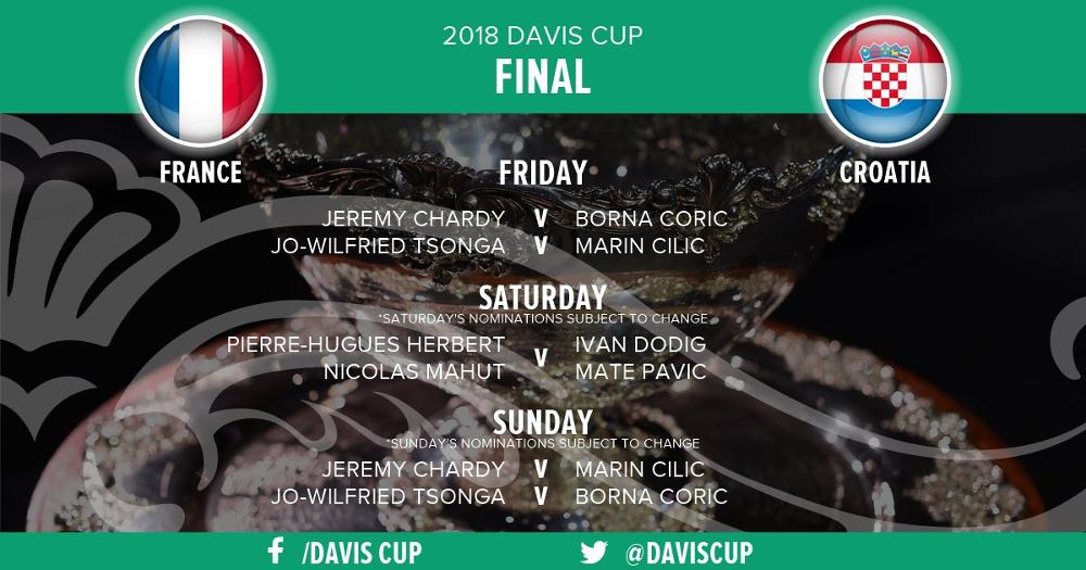 Chardy et Tsonga alignés en simple face à Coric et Cilic vendredi en ouverture de la finale de Coupe Davis