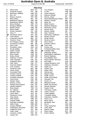 11 Français joueront les qualifications de l'Open d'Australie 2016