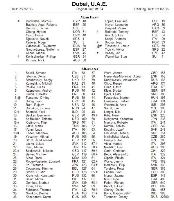 Djokovic, Federer, Wawrinka (première participation depuis 2008), Berdych 