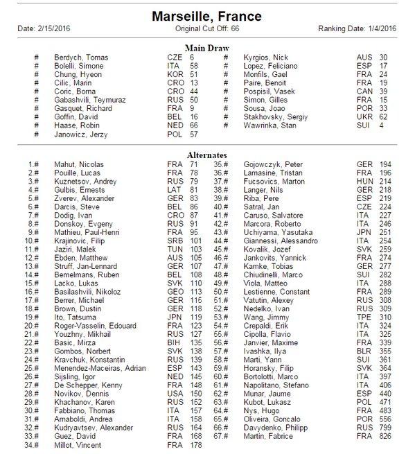 Wawrinka, Berdych, Gasquet, Cilic, Monfils ... présents à Marseille cette année 